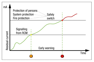 電能質(zhì)量測(cè)試電流互感器的選擇 電能質(zhì)量測(cè)試電流互感器的選擇