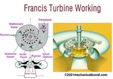 反擊式水輪機(jī)