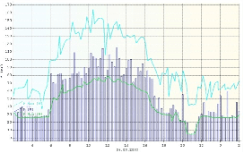 電能質(zhì)量系統(tǒng)負(fù)荷分析