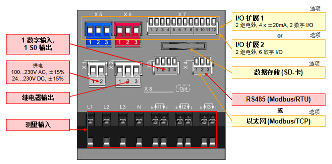 電量變送器使用單元 電量變送器使用單元