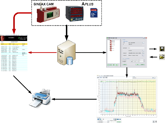 多功能電量變送器測(cè)量數(shù)據(jù)分析界面 多功能電量變送器測(cè)量數(shù)據(jù)分析界面