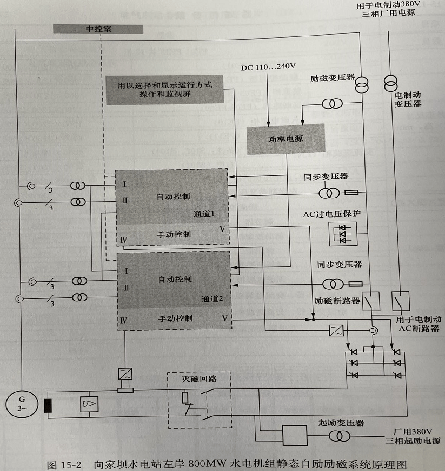 靜態(tài)自勵勵磁系統(tǒng) 靜態(tài)自勵勵磁系統(tǒng)