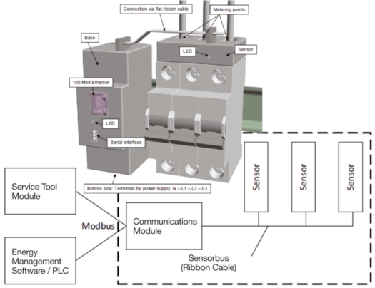 EnergySENS電量監(jiān)測傳感器
