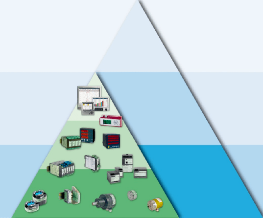 工業(yè)電力測量控制系統(tǒng) 工業(yè)電力測量控制系統(tǒng)