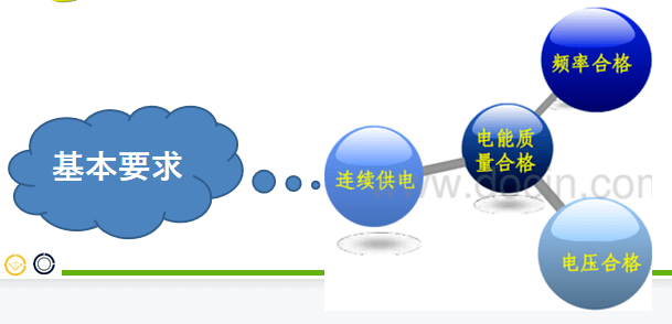 在線電能質(zhì)量及能效產(chǎn)品基本要求 在線電能質(zhì)量及能效產(chǎn)品基本要求