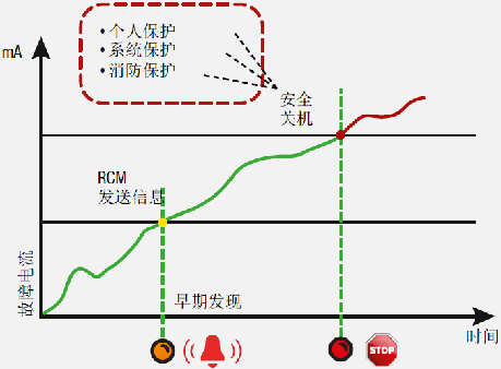 PCB板廠電力故障電流監(jiān)控 PCB板廠電力故障電流監(jiān)控