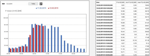 認證級電能質量分析儀LINAX PQ5000-MOBILE電量顯示數(shù)據(jù) 認證級電能質量分析儀LINAX PQ5000-MOBILE電量顯示數(shù)據(jù)