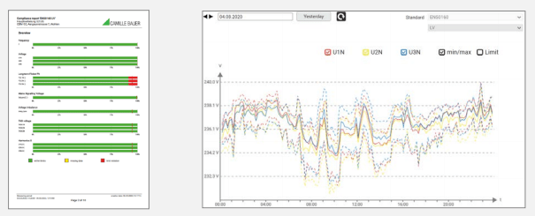 電能質量監(jiān)控